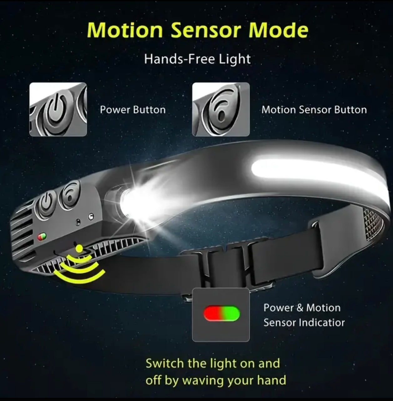 LED Motion Sensor Rechargeable Headlamp