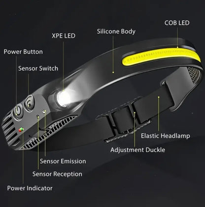 LED Motion Sensor Rechargeable Headlamp